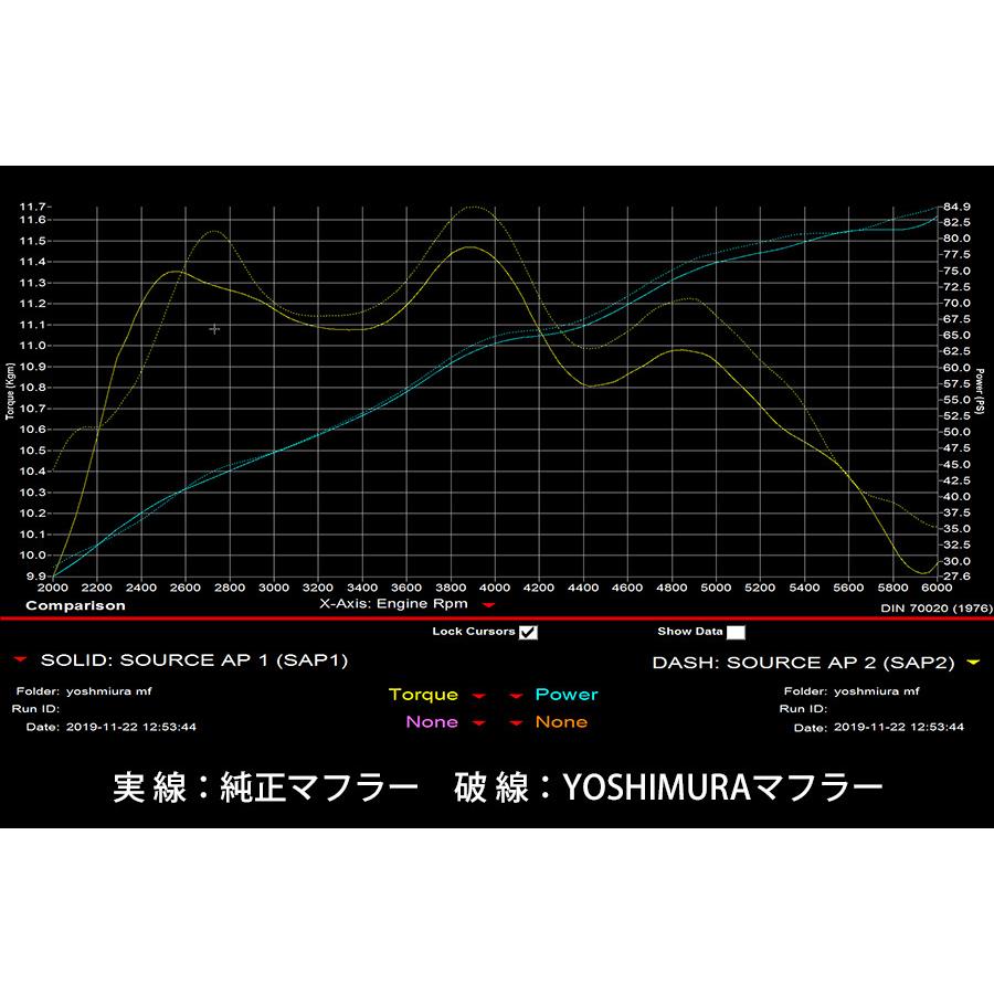 APIO（アピオ） x ヨシムラマフラー トツゲキR-77Jチタンサイクロン