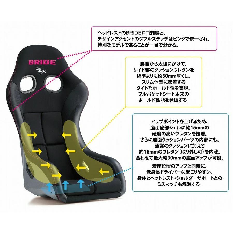 ZETA BRIDE ブリッド シート ZETA4 VERIA ブラック〔HA1VSF〕| SEAT