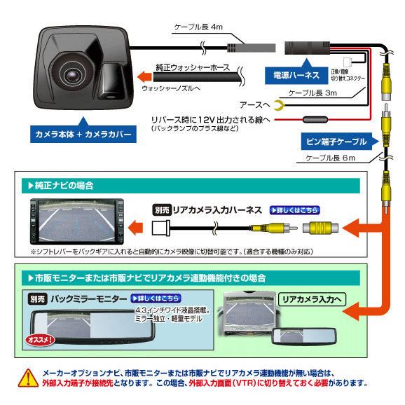 Data System データシステム ハイマウントリアカメラキット Data System データシステム ハイマウントリアカメラキット