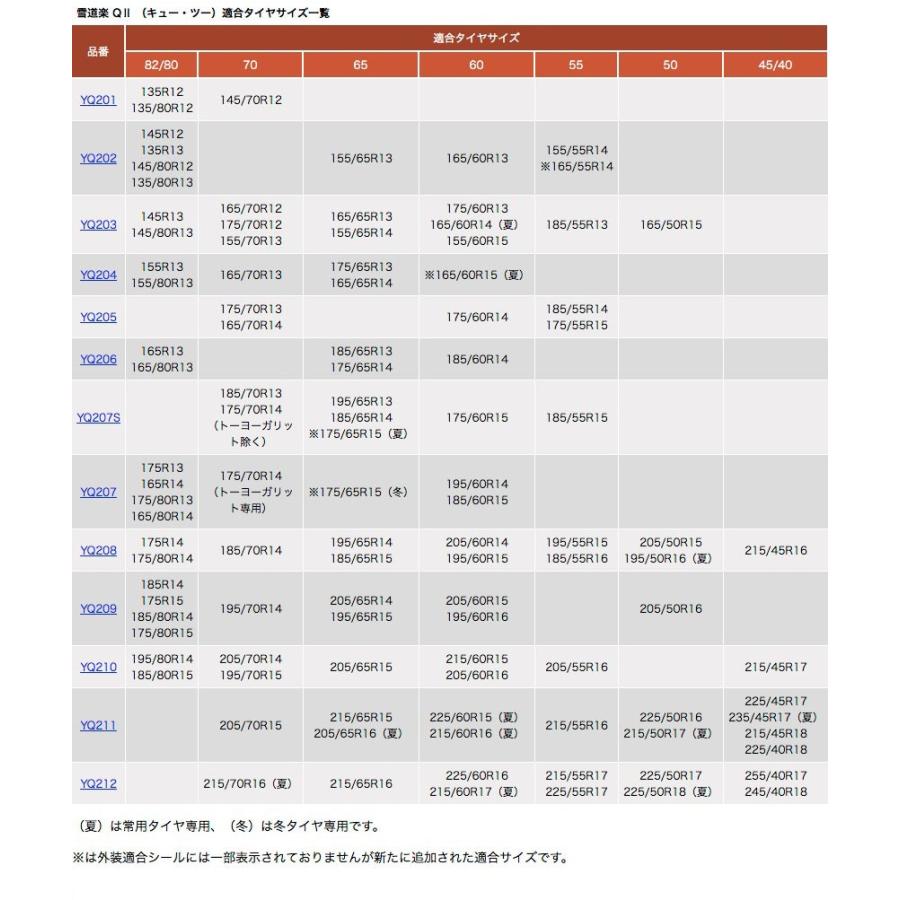 雪道楽 FEC 金属 タイヤチェーン 取付簡単 亀甲型 雪道楽QII 〔YQ211