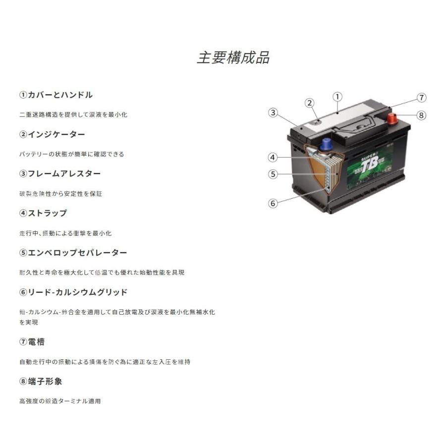 岐阜バッテリー SUPER TB 密閉タイプ 自動車 建設機械バッテリー 