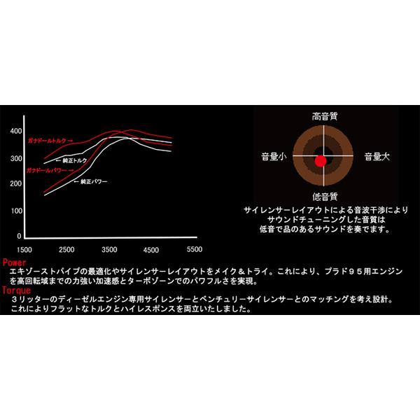GANADOR（ガナドール） Vertex バーテックス ランドクルーザープラド