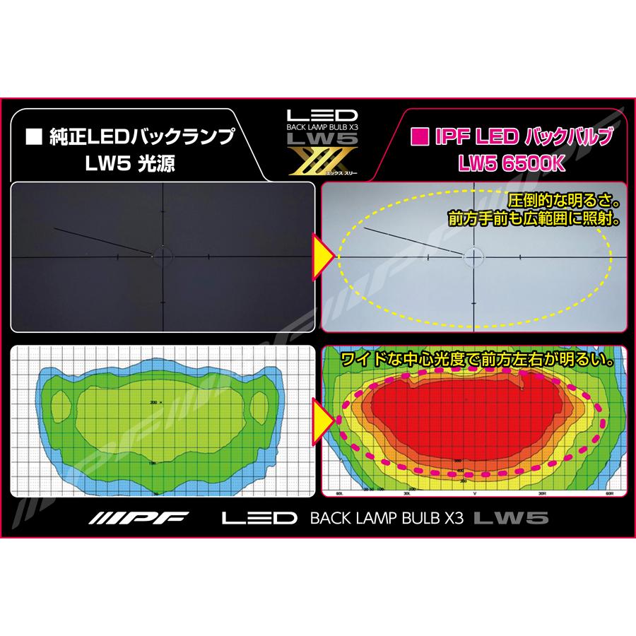 IPF IPF LED バックランプ バルブ X3 1個入〔7W1BLM〕LW5 色温度 6500K