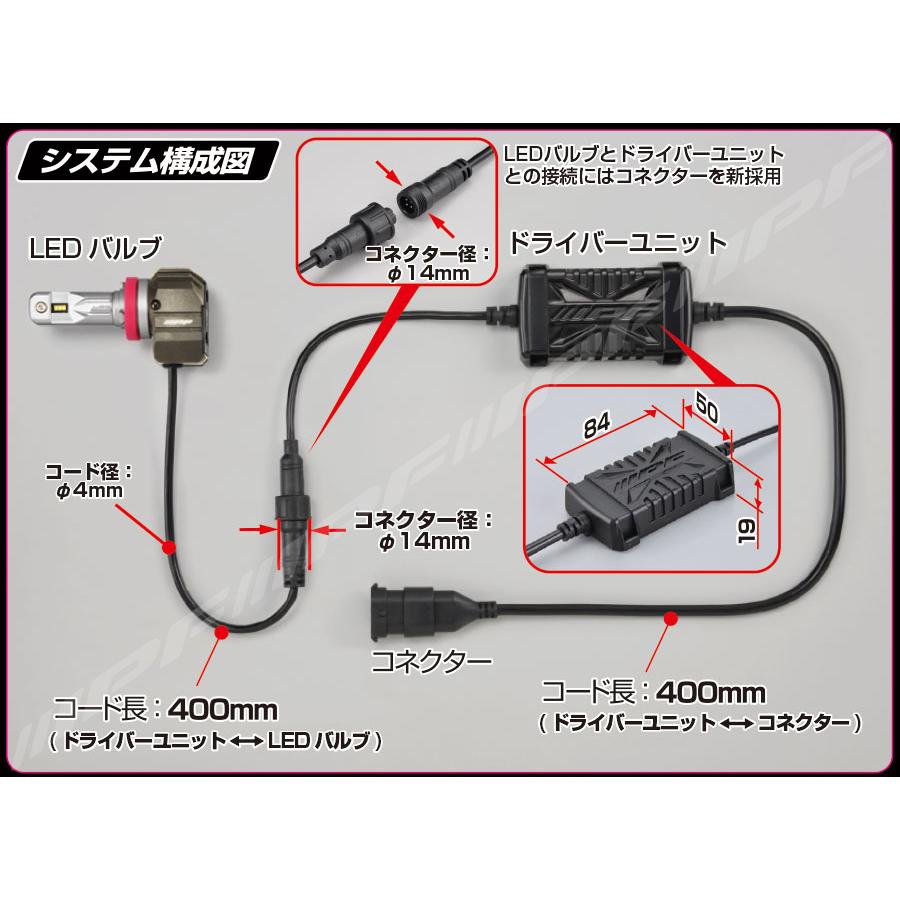 IPF IPF LED ヘッドランプバルブ Fシリーズ HB3/HB4 白色光 6500K 12V