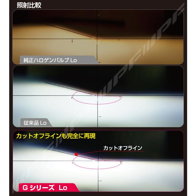 IPF IPF LEDヘッドランプバルブ Gシリーズ HB3/4〔G351HLB〕| アイ