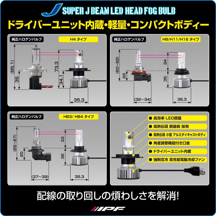 IPF スーパー J ビーム LED ヘッド＆フォグ バルブ 6200K シリーズ H4