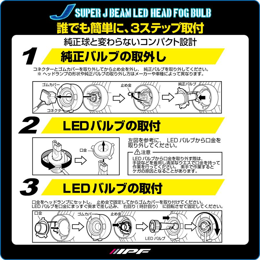 IPF スーパー J ビーム LED ヘッド＆フォグ バルブ 6200K シリーズ HB3