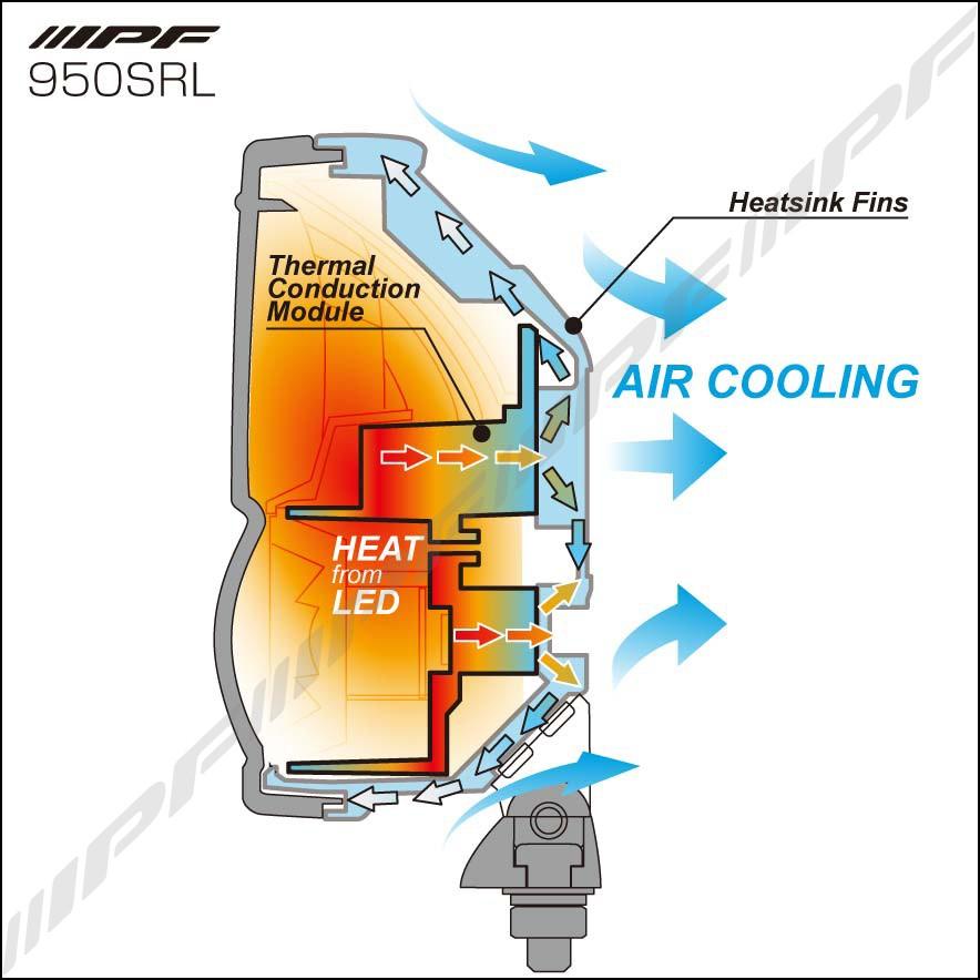 IPF オフロードランプ 950 スーパーラリー LED 競技専用 〔S-950SRL〕 | アイピーエフ フォグランプ OFFROAD LAMP SUPER RALLY S950SRL｜mostprice｜05