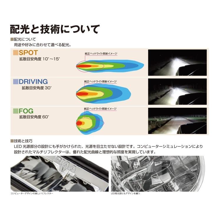PIAA ピア LEDライト LP570 海外モデル 2個入り〔DK575BWG〕| LED