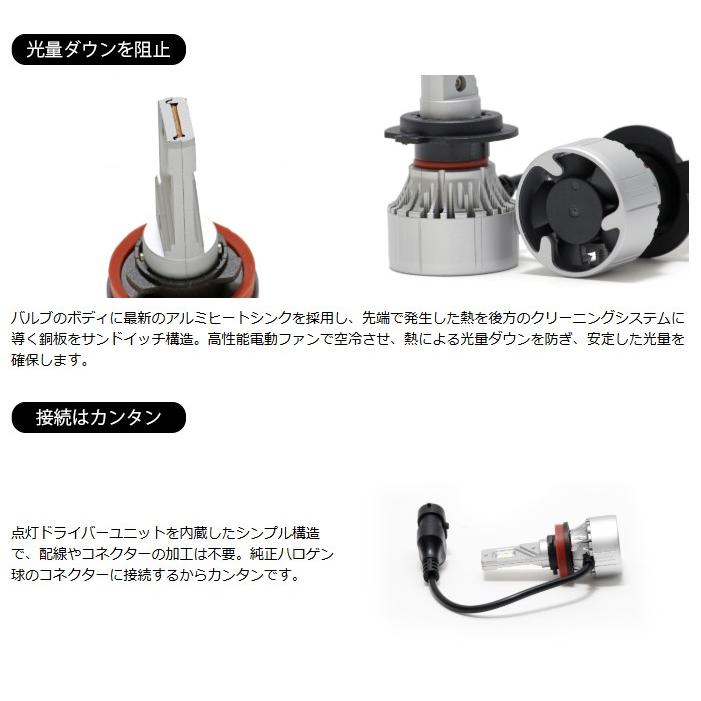 promina HB4 高出力COB LEDフォグランプ シーバスリンク promina LED コンバージョンキット HB4〔PLX1HB4