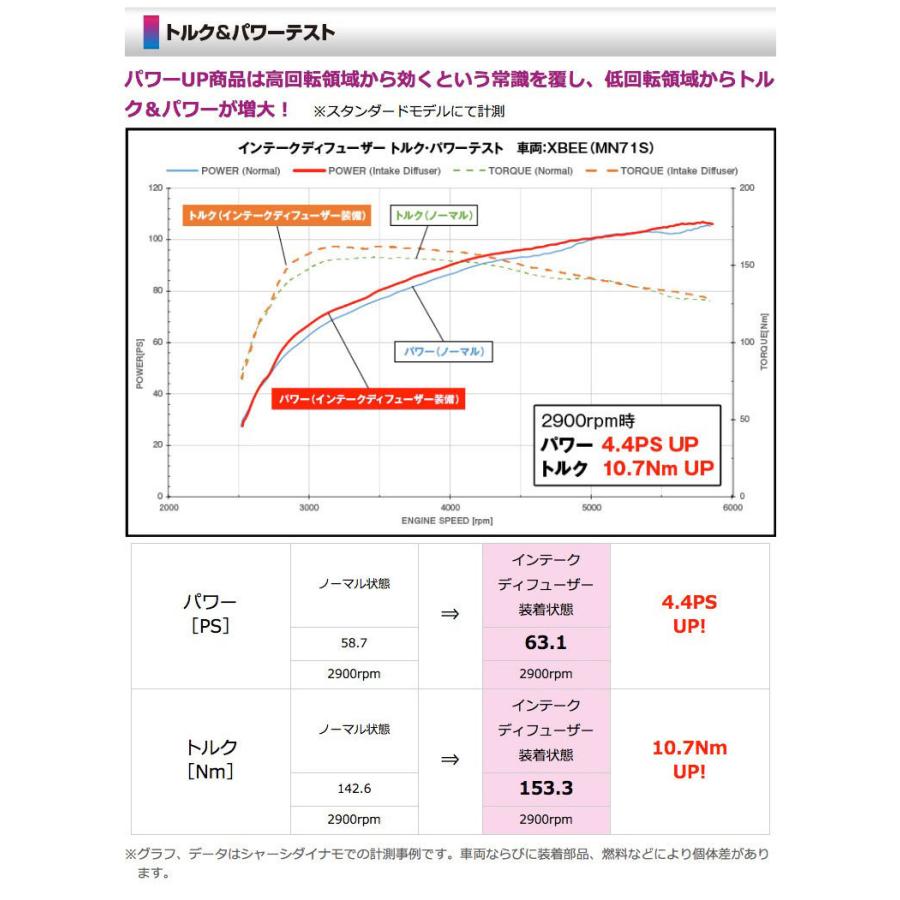 シエクル Siecle インテークディフューザー スタンダードモデル STD タイプB 〔ID-SB〕｜mostprice｜03