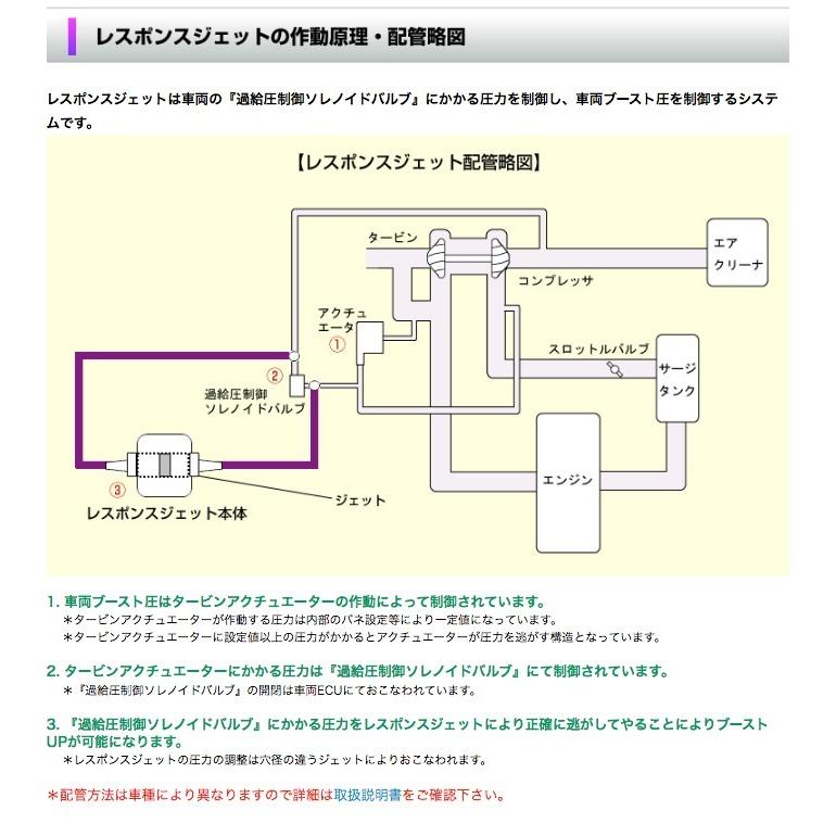 シエクル　レスポンスジェットプロ シエクル Siecle レスポンスジェット プロ RESPONSE JET PRO