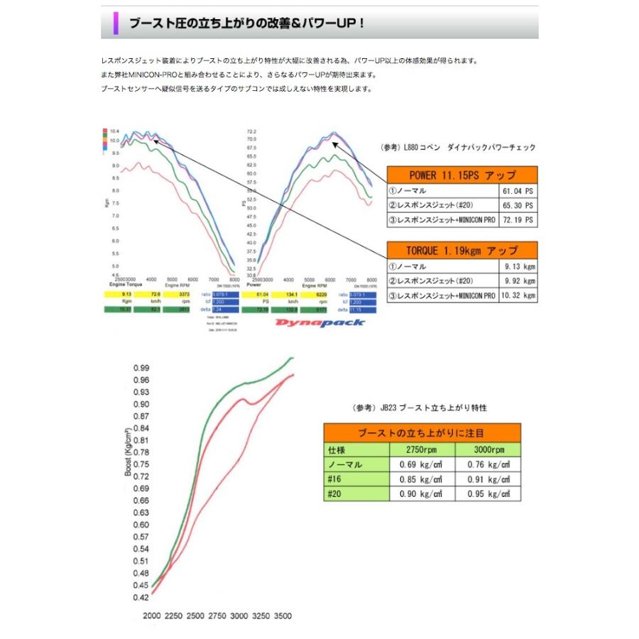 RESPONSE JET ブーストアップシステム RJ40-1620 シエクル シエクル siecle レスポンスジェット ジムニー JB23 RJ40-1620
