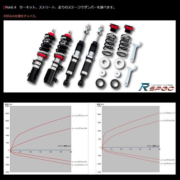 TANABE タナベ × REALSPORTS SUSPENSION SYSTEM RSPEC ホンダ N-ONE JG1〔RSJG1RSK〕リアルスポーツ コラボ サーキット サスペンション_4