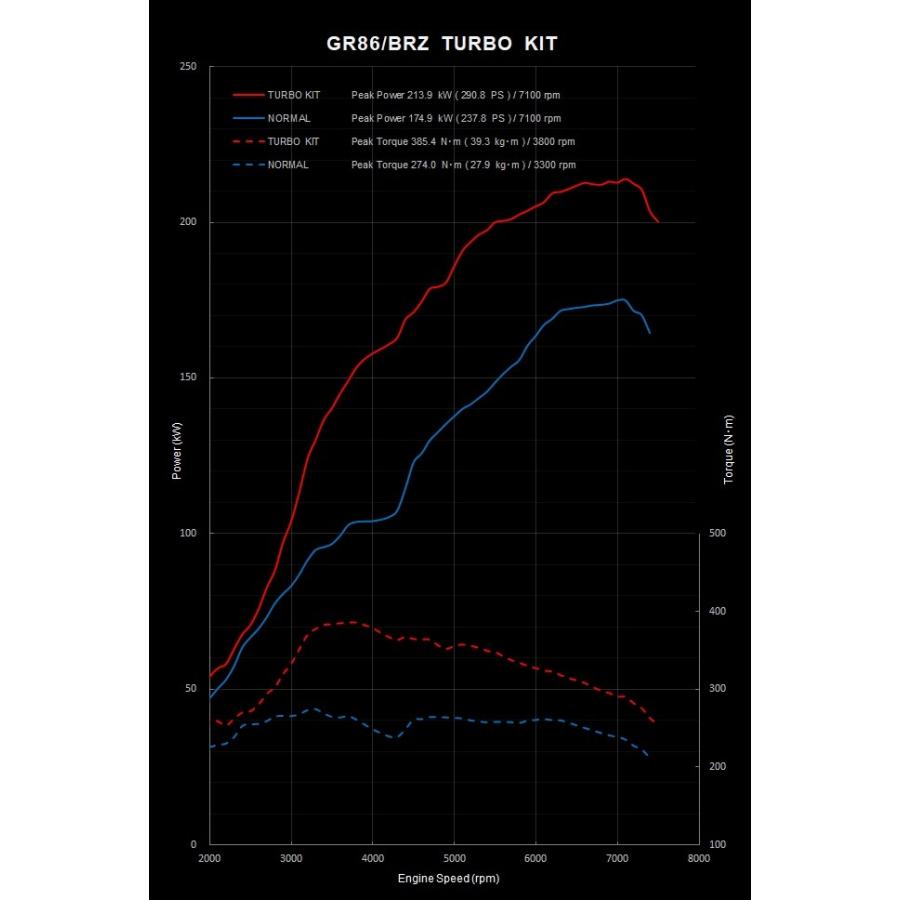 TRUST トラスト GReddy ボルトオンターボキット キャタライザー