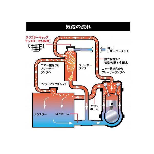TRUST（トラスト） GReddy ブリーザータンク 〔12400908〕 : モースト