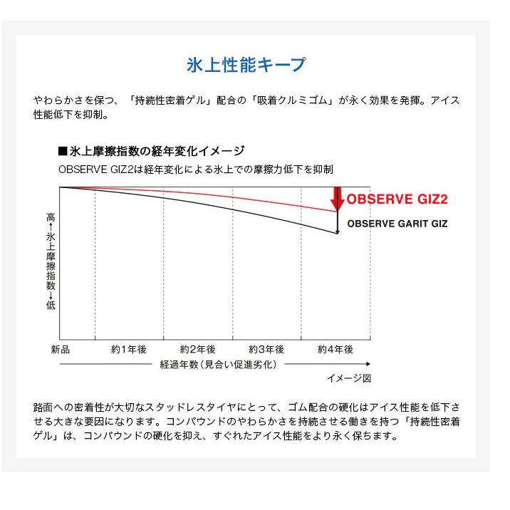 OBSERVE 205/60R16 トーヨータイヤ オブザーブ GIZ2 選べる OBSERVE 205/60R16 トーヨータイヤ オブザーブ GIZ2 選べる