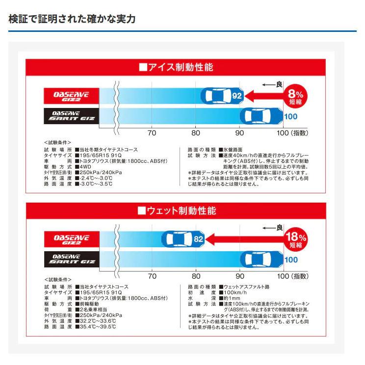 OBSERVE 205/60R16 トーヨータイヤ オブザーブ GIZ2 選べる OBSERVE 205/60R16 トーヨータイヤ オブザーブ GIZ2 選べる
