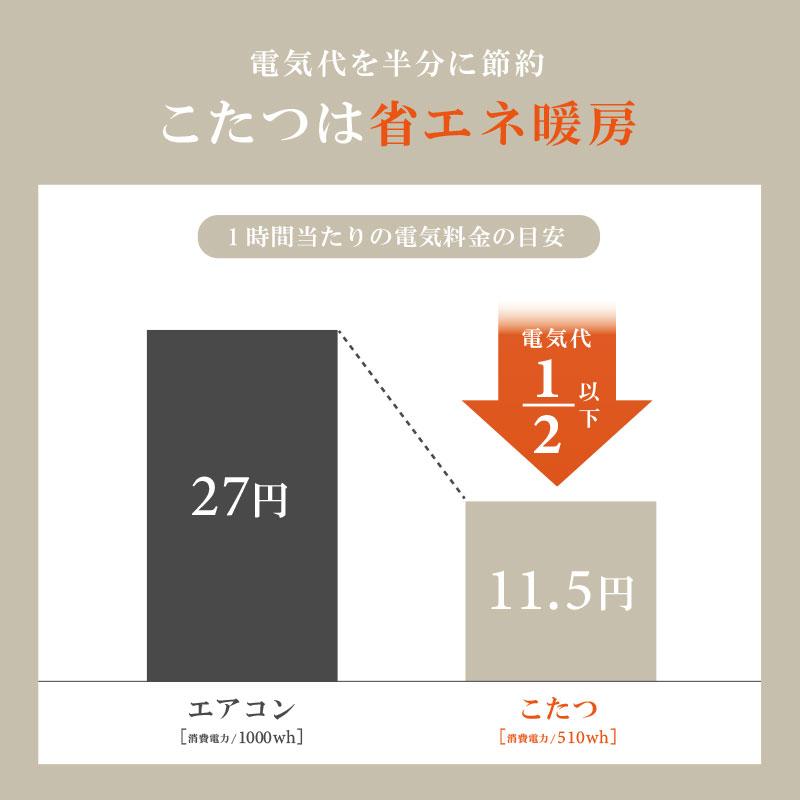 こたつ掛け布団 こたつ布団 薄掛け布団 正方形 190×190 洗える 洗濯可能 薄手 薄掛け ポリエステル フランネル コンパクト 省スペース フラン｜mote-kagu｜11