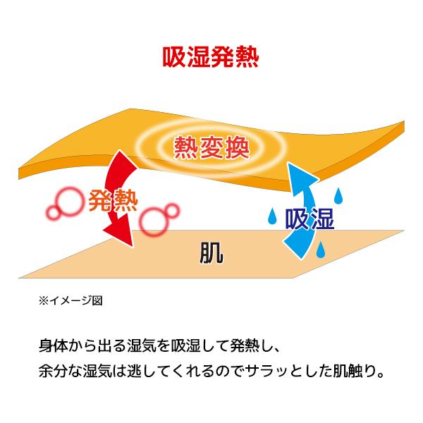 薄手ですっきりあたたかい HOTMAGIC ホットマジック やみつき柔らか ロングボクサー 前あき 男性 グンゼ GUNZE とろけるような履き着心地【2枚までメール便可】 | HOTMAGIC | 03