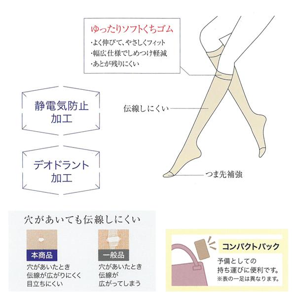 SABRINA（GUNZE） 同色7組セット 計21足 SABRINA サブリナ 伝線し