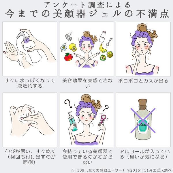 EBiS 超音波 美顔器ジェル 美顔機 ジェル 美顔器用ジェル EBiS 超音波 美顔器ジェル 美顔機 ジェル 美顔器用ジェル