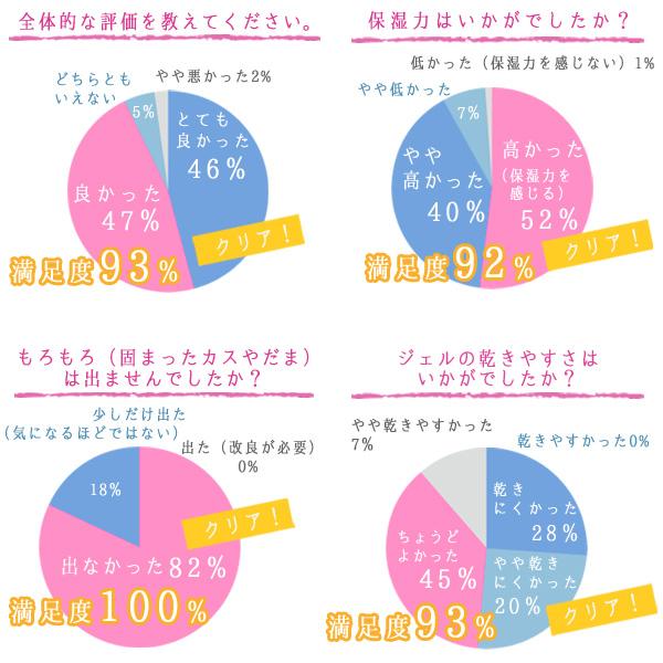 超音波 美顔器ジェル 美顔機 ジェル 美顔器用ジェル ジェル アルコールフリー イーエスエッセンシャルジェル 310g｜motebeauty｜04