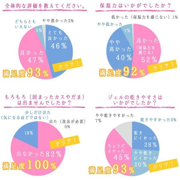 美顔器 ジェル 超音波 ems 美顔器ジェル 美顔機ジェル イーエスエッセンシャルジェル 310g×2本セット｜motebeauty｜04