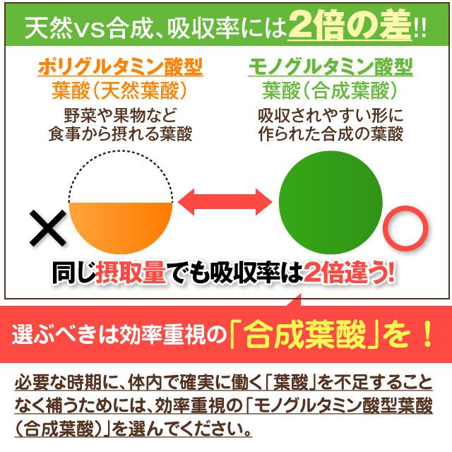 妊活期 妊娠初期の方におすすめ みんなの葉酸 600mg 約1か月分 30粒入り 葉酸サプリ モノグルタミン酸型葉酸 無添加 Yb Y4n Mnn Tp01 ビューティーマザーリーフ 通販 Yahoo ショッピング