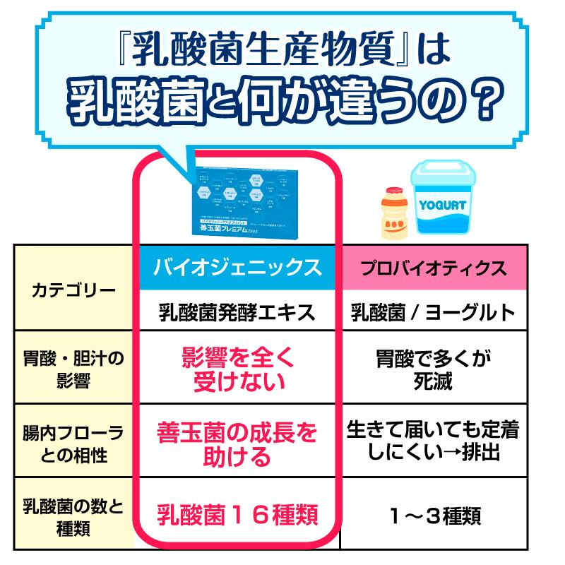 善玉菌 公式】フジッコ 善玉菌のチカラEX 1袋（1袋31粒入り）便秘対策