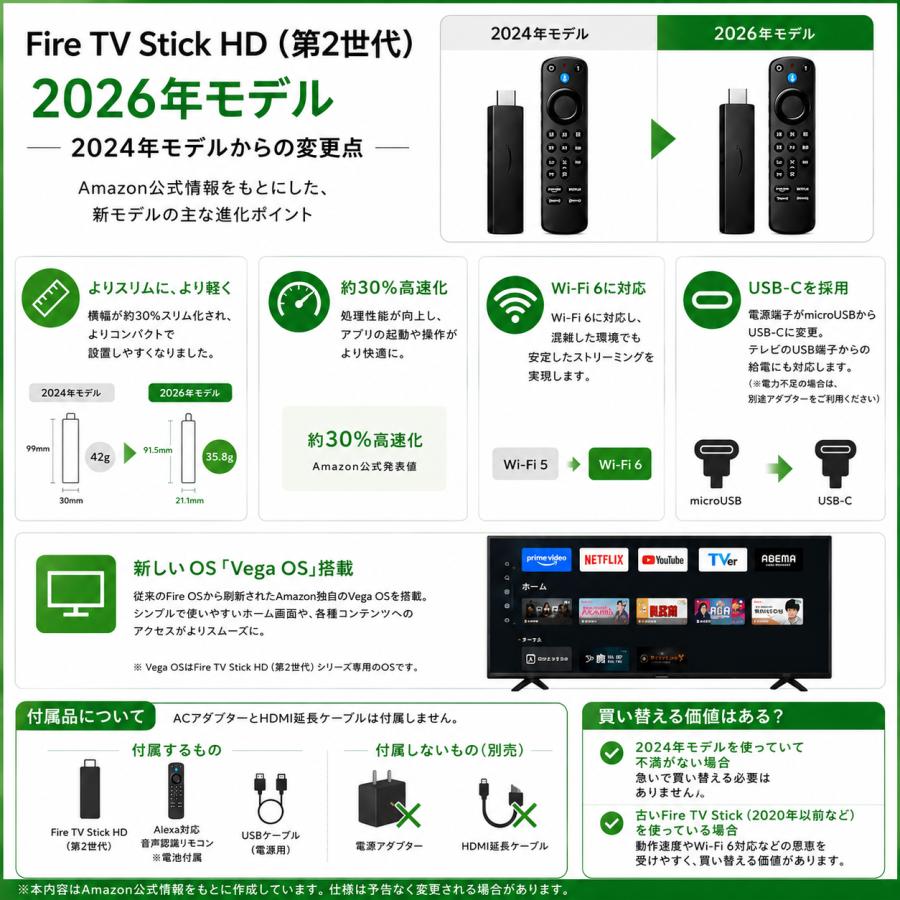 amazon（アマゾン） Amazon Fire TV Stick HD 第2世代 U-NEXTボタン