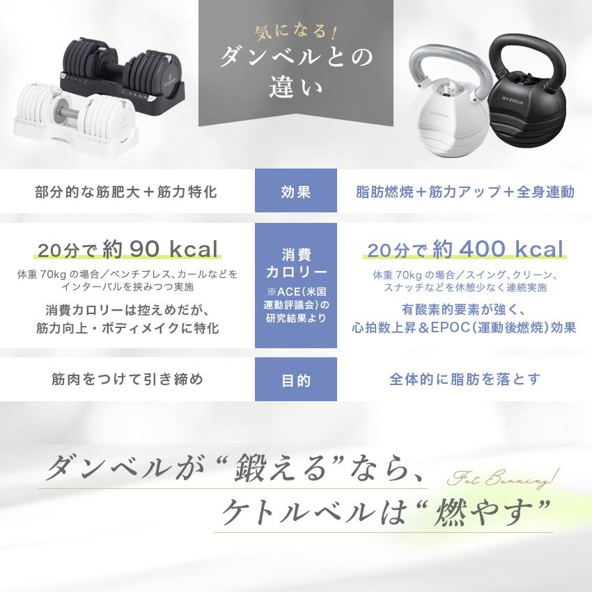可変式ケトルベル 30LB(13.6kg) BYZOOM ホワイト ブラック 5段階調整
