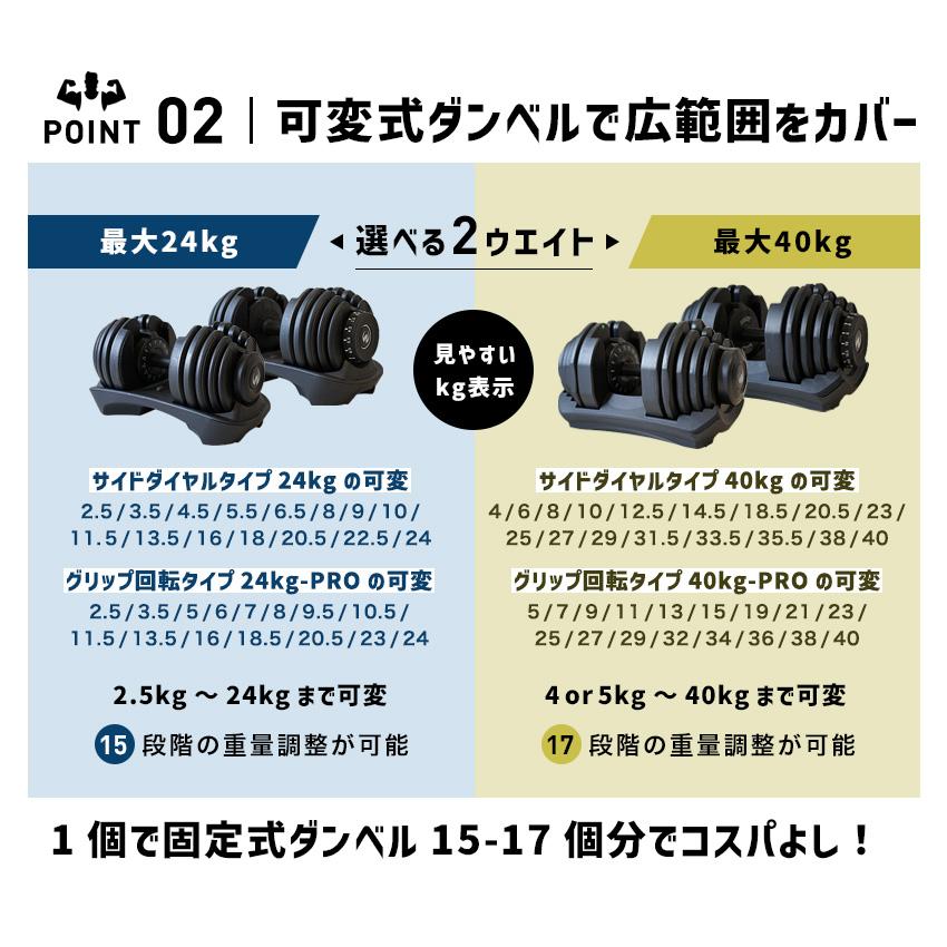 可変式ダンベル 【 PRO グリップ回転式モデル 40kg 1個 】 当店限定