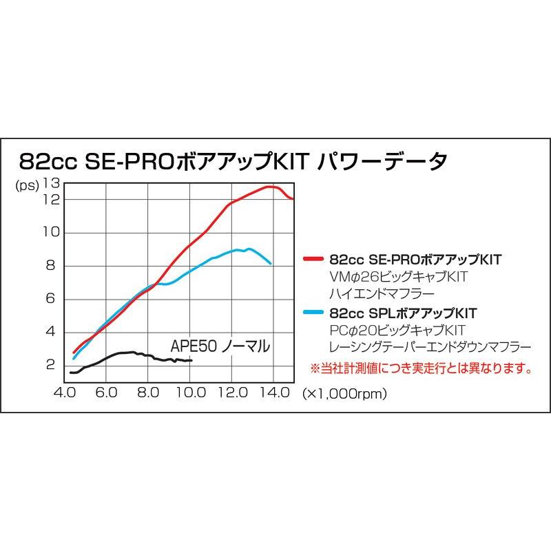 KITACO 82cc SE-PRO ボアアップKIT/Ape50・XR50モタード 214 KITACO 82cc SE-PRO ボアアップKIT/Ape50・XR50モタード 214