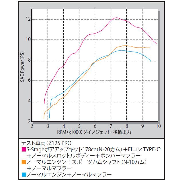 スペシャルパーツ武川 SP武川 S-Stageボアアップキット178ccスカット