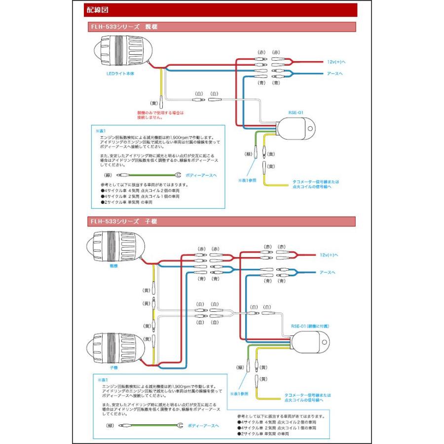 PROTEC（プロテック） PROTEC FLH-533 LEDフォグライト 遮光板有り
