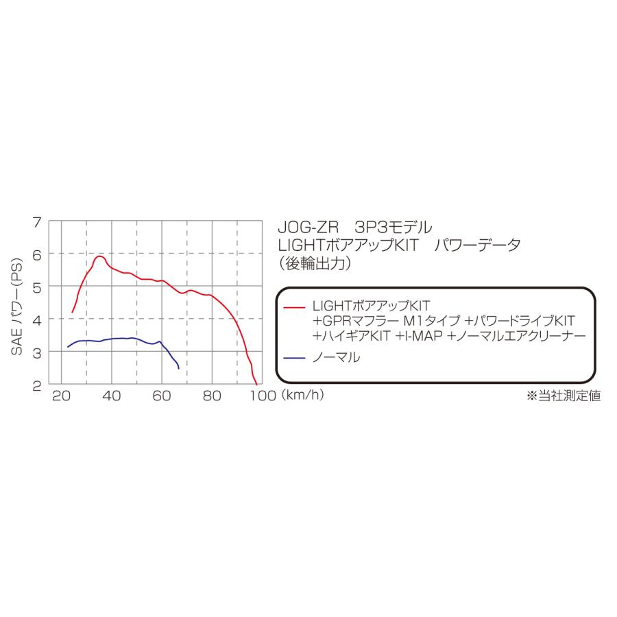 KITACO 63cc LIGHTボアアップキット/JOG（4st） 212-0089000｜moto-jam｜02