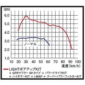 KITACO 63cc LIGHTボアアップキット/JOG（4st） 212-0089000｜moto-jam｜03