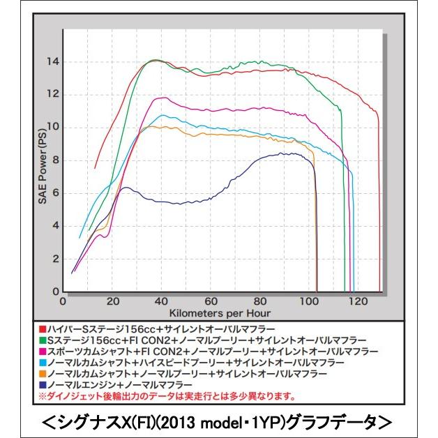 スペシャルパーツ武川 SP武川 Sステージ ボアアップキット156cc スペシャルパーツ武川 SP武川 Sステージ ボアアップキット156cc