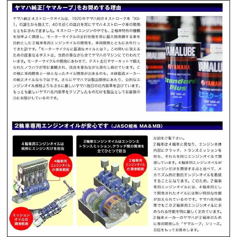 ヤマハ発動機 YAMAHA ヤマルーブ プレミアム シンセティック 10W-40 1L
