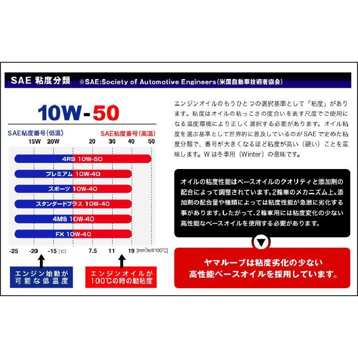 ヤマハ発動機 YAMAHA ヤマルーブ プレミアム シンセティック 10W-40 1L