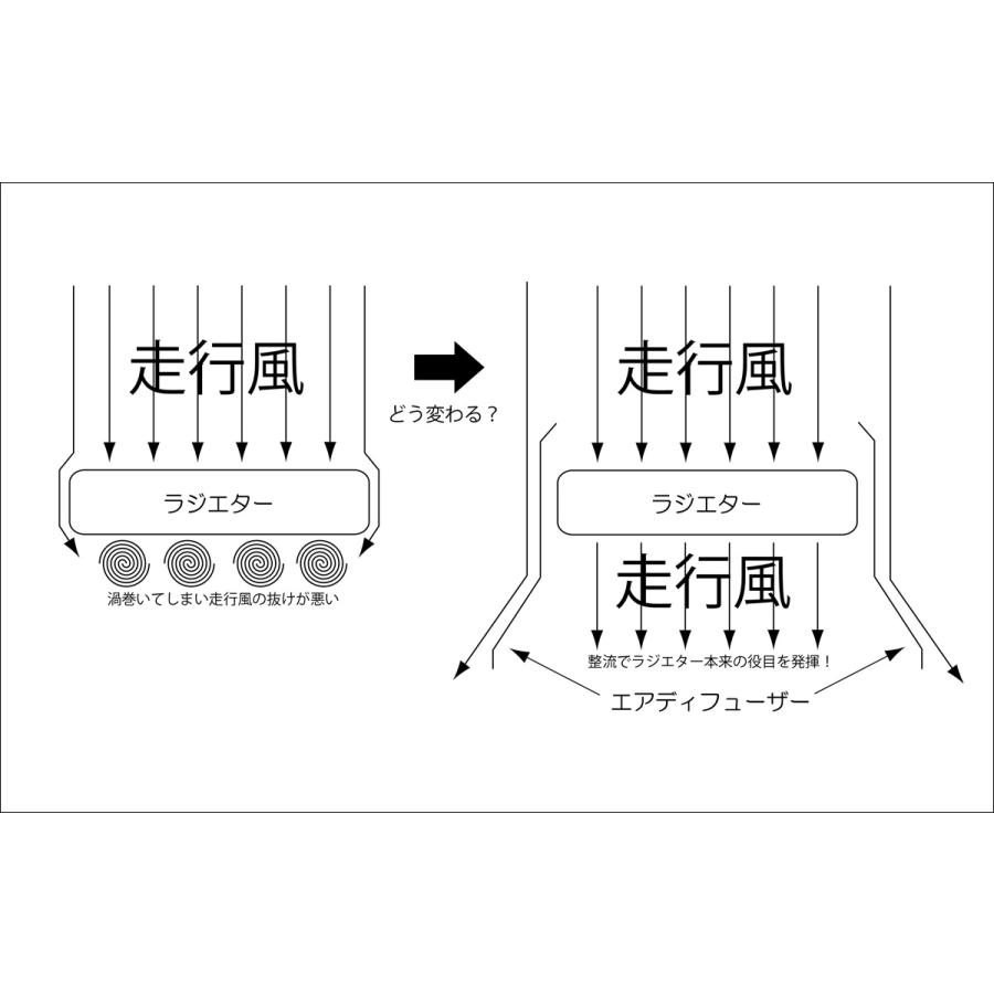 POSH Faith Z900RS・Z900RS cafe（2018年-） ラジエター