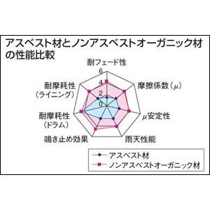 DAYTONA（デイトナ） プロブレーキシュー/FTR・223D（リア） 71601
