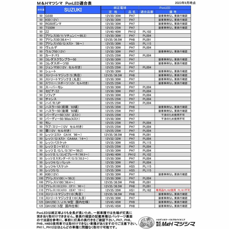M＆H PonLED（ポンレッド）PH9型 LEDヘッドライトバルブ PL013