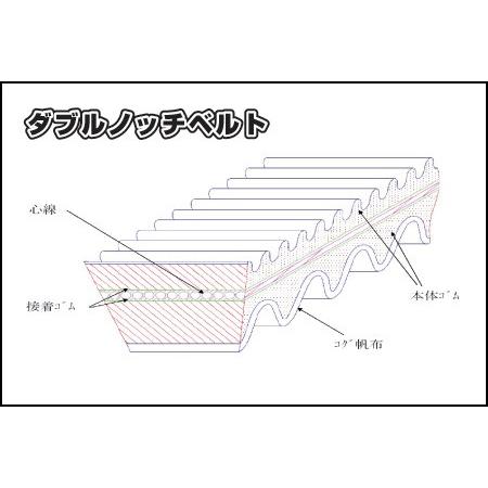 羅武 RK GATES スクーターベルト/FEZE（09-11） : バイクパーツMotoJam