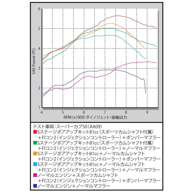 SP武川 FIコン2（インジェクションコントローラー）/スーパーカブ50［AA09］ 05-04-0041｜moto-jam｜03