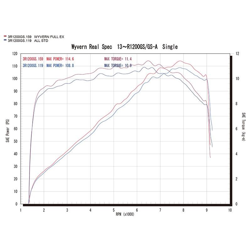 r’s gear 水冷R1200GS/GS-ADV （-17年） ［EBL-R12NA］ リアルスペック シングル ドラッグブルー RB01-01RDの画像