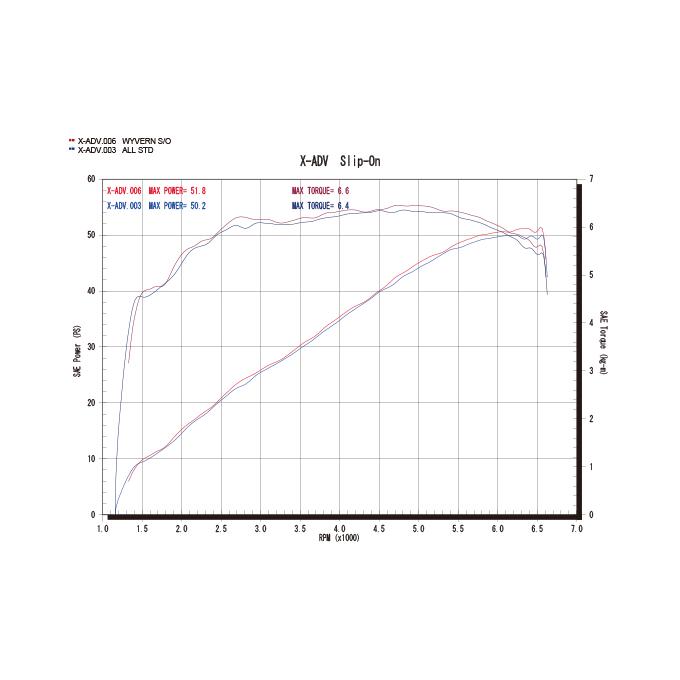 r's gear（アールズギア） r's gear X-ADV ［2BL-RC95・8BL-RH10