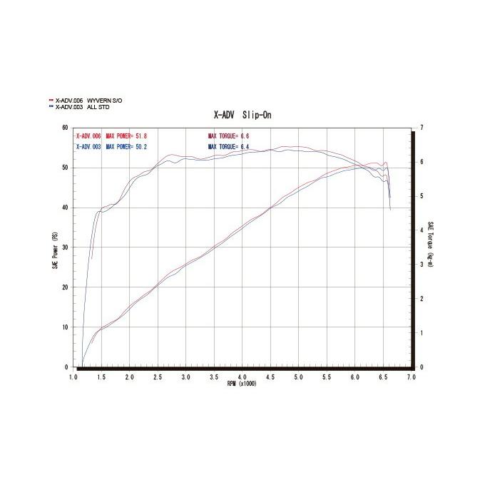 r's gear（アールズギア） r's gear X-ADV ［2BL-RC95・8BL-RH10