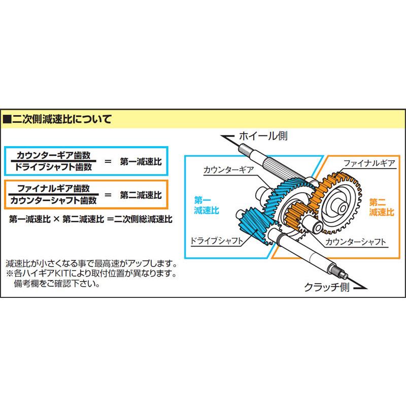 KITACO スーパーハイギアKIT/フォルツァ・フォルツァ-S